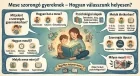 Mese szorongó gyereknek – Hogyan válasszunk helyesen?