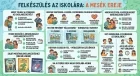 Iskolakezdés mesékkel – Hogyan készítsük fel a gyereket? Szülői útmutató